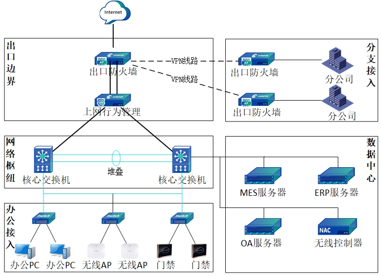 圖6·歐昊弱電(diàn)系統.jpg